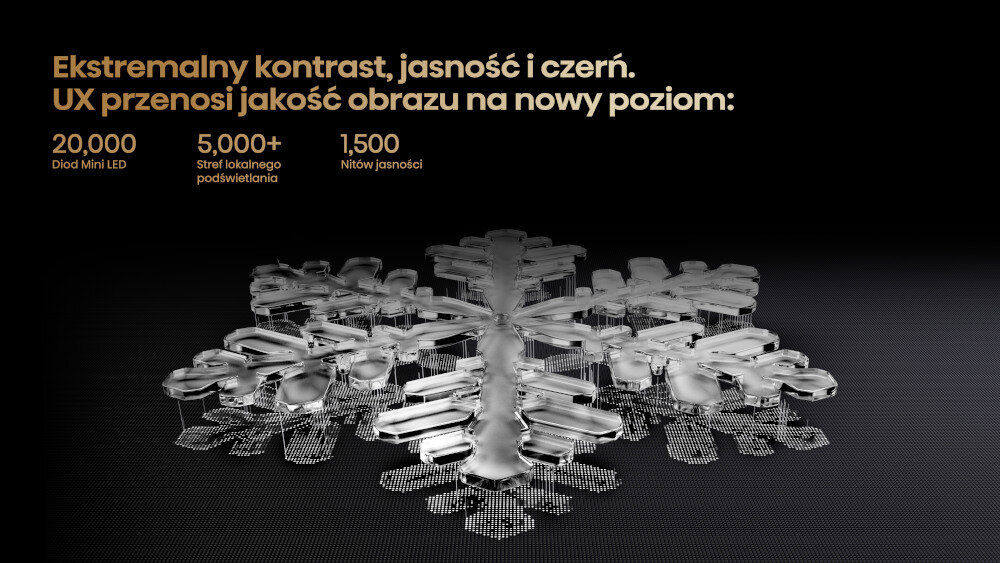 Obraz przedstawia srebrny, trójwymiarowy kształt przypominający płatek śniegu na ciemnym tle. Tekst na obrazie: \'Ekstremalny kontrast, jasność i czerń. UX przenosi jakość obrazu na nowy poziom: 20,000 Diod Mini LED, 5,000+ Stref lokalnego podświetlania, 1,500 Nitów jasności\'.
