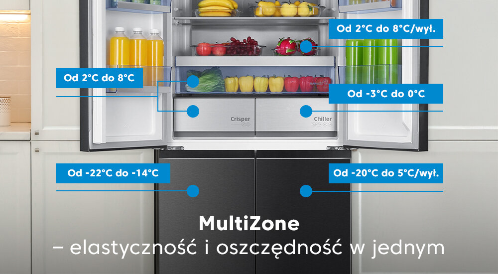 Otwarta lodówka z różnymi produktami spożywczymi, takimi jak napoje, warzywa i owoce. Na obrazie widoczne są napisy: \'Od 2°C do 8°C\', \'Od -3°C do 0°C\', \'Od -22°C do -14°C\', \'Od -20°C do 5°C\', \'MultiZone – elastyczność i oszczędność w jednym\'.