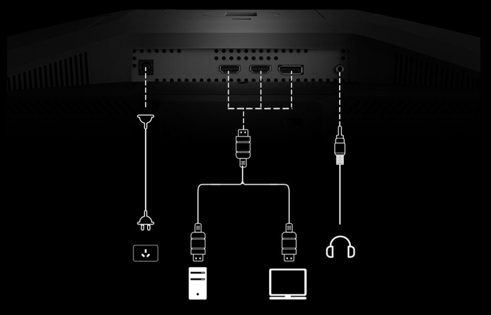 Obraz przedstawia tylny panel monitora z portami: zasilania, trzema HDMI i audio. Pod portami znajdują się ikony przedstawiające podłączenie do gniazdka, komputera, laptopa i słuchawek.