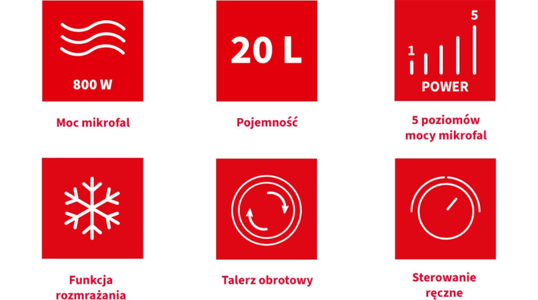 Obraz przedstawia sześć czerwonych ikon z białymi symbolami i tekstem: \'800 W Moc mikrofal\', \'20 L Pojemność\', \'5 poziomów mocy mikrofal\', \'Funkcja rozmrażania\', \'Talerz obrotowy\', \'Sterowanie ręczne\'.