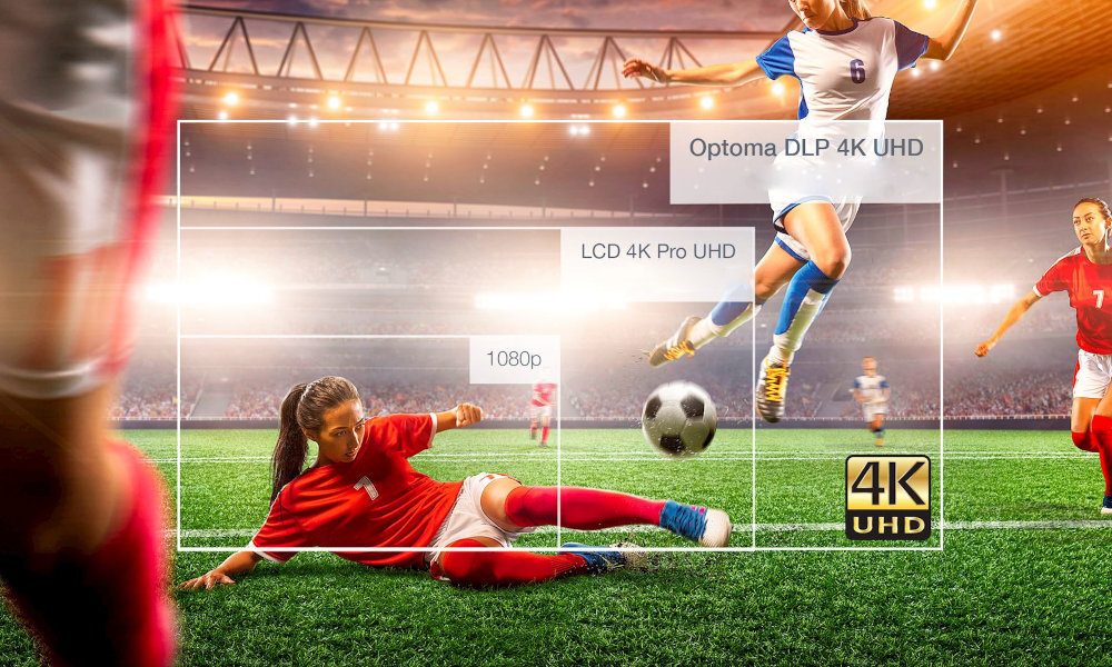 Na obrazie widać piłkarki grające na stadionie, z nałożonymi prostokątami oznaczonymi jako \'1080p\', \'LCD 4K Pro UHD\' i \'Optoma DLP 4K UHD\'. W prawym dolnym rogu znajduje się logo \'4K UHD\'.