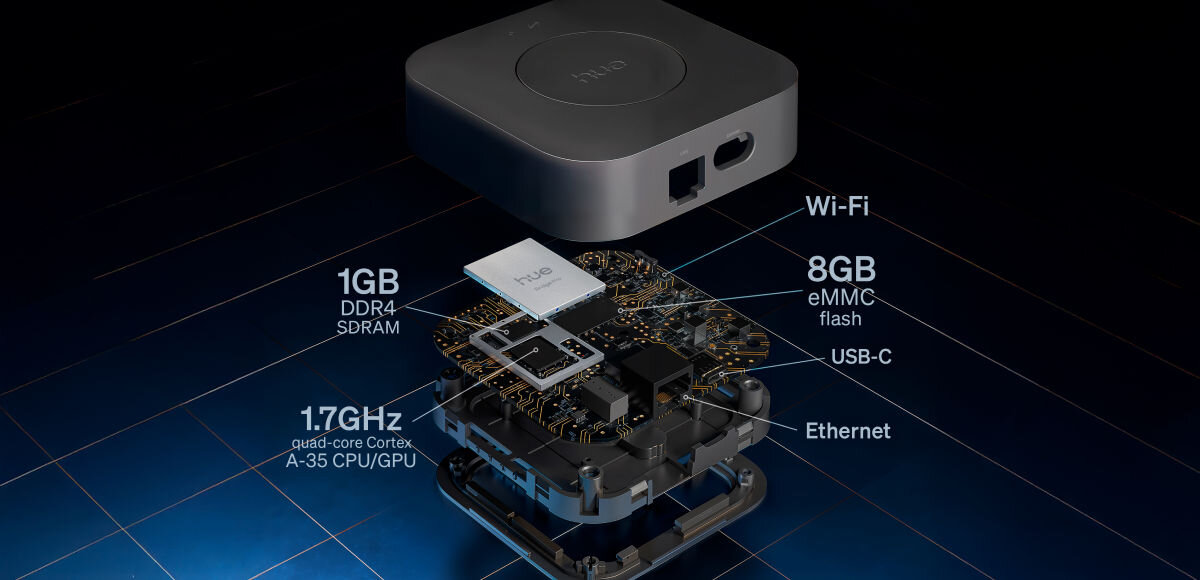 Obraz przedstawia rozłożony na części komponent elektroniczny z oznaczeniami: 1GB DDR4 SDRAM, 1.7GHz quad-core Cortex A-35 CPU/GPU, 8GB eMMC flash, Wi-Fi, USB-C, Ethernet. Na górnej części widoczny jest napis \'HUE\'.