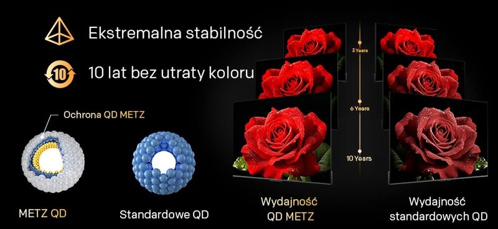 Telewizor METZ 60MNH7030Z QD Solid Shield i stabilne kolory QLED, sześć ekranów telewizora na czarnym tle