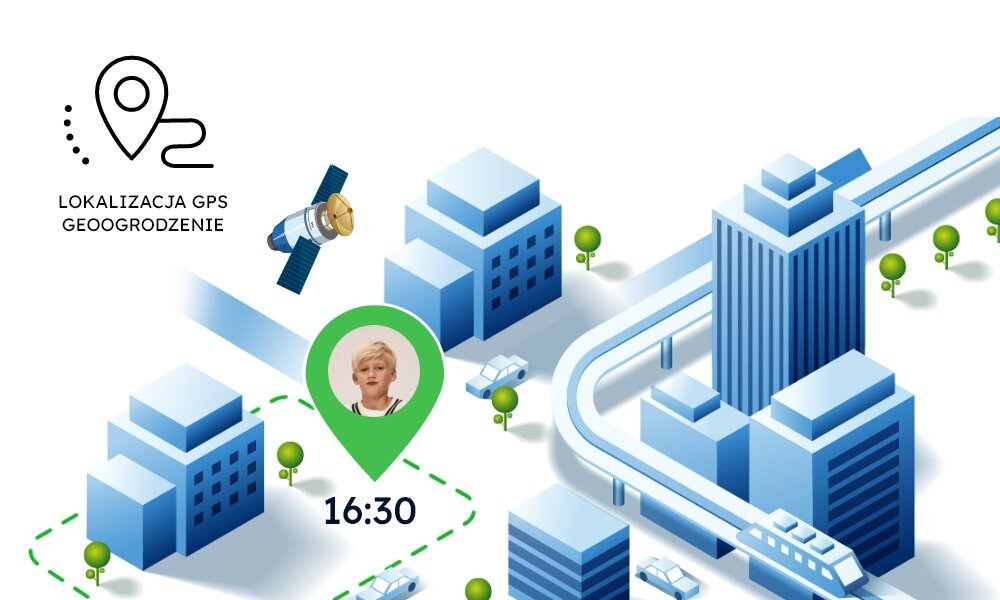 Ilustracja przedstawia mapę miasta z budynkami i drogami, na której znajduje się zielony znacznik z wizerunkiem dziecka i godziną 16:30. W lewym górnym rogu widnieje napis \'LOKALIZACJA GPS GEOOGRODZENIE\' oraz ikona satelity.
