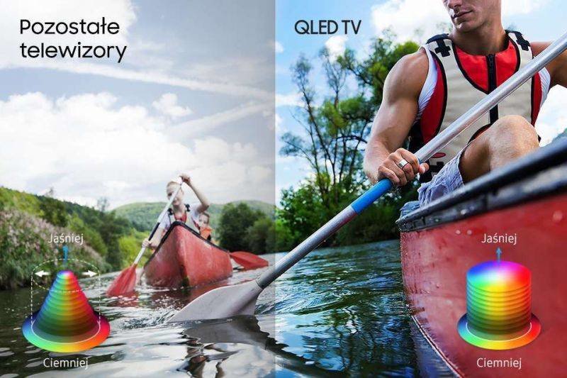 Samsung Perfekcyjny obraz. Q Color