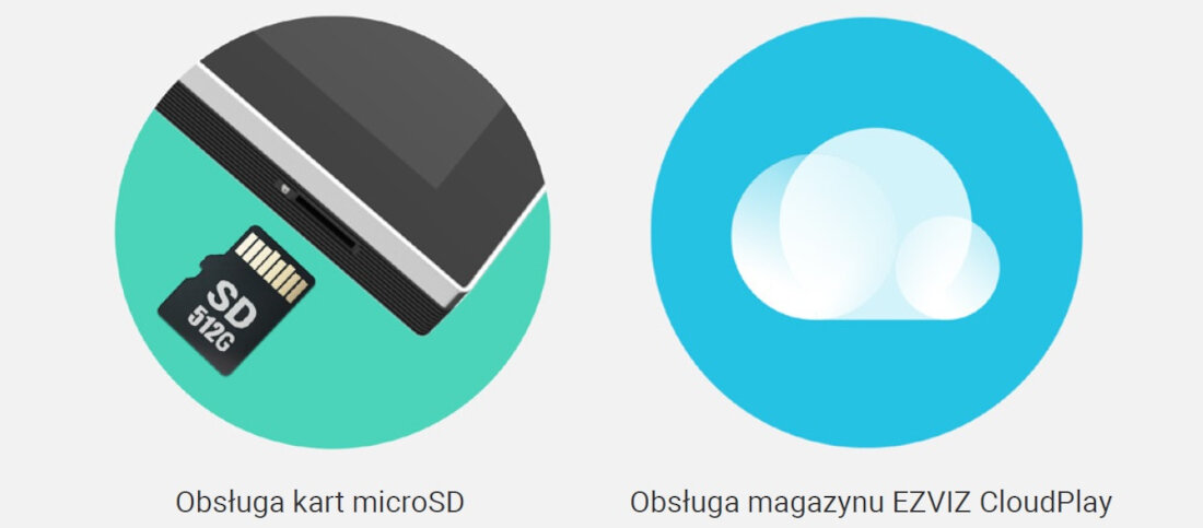 Dwa okrągłe symbole: pierwszy przedstawia kartę microSD 512G obok urządzenia, drugi to chmura na niebieskim tle. Pod symbolami znajdują się napisy: \'Obsługa kart microSD\' i \'Obsługa magazynu EZVIZ CloudPlay\'.