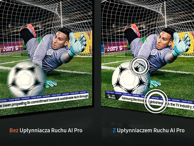 Obraz przedstawia porównanie dwóch ekranów telewizora z piłkarzem broniącym piłkę, z tekstem \'Bez Upłynniacza Ruchu AI Pro\' i \'Z Upłynniaczem Ruchu AI Pro\'. Na ekranie z upłynniaczem ruchu piłka jest wyraźniejsza, a na dole widoczny jest tekst \'Samsung Electronics\'.