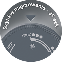 Obraz przedstawia pokrętło z oznaczeniami min i max oraz symbolem pary. Na górze widnieje tekst: \'Szybkie nagrzewanie - 35 sek.\'.