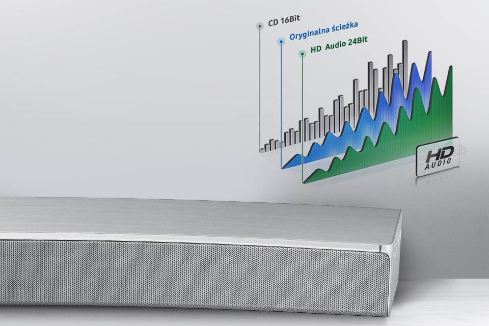 Samsung Dźwięk w studyjnej jakości. HD Audio