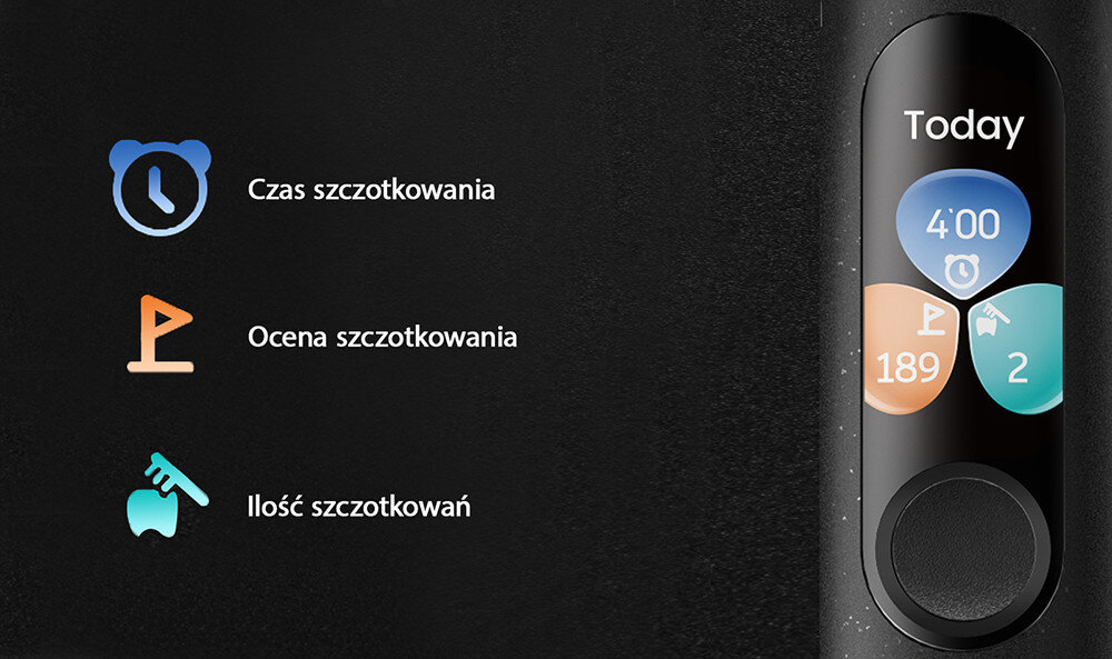 Obraz przedstawia wyświetlacz szczoteczki sonicznej z napisem \'Today\' oraz ikonami i wartościami: 4:00, 189, 2. Obok znajdują się opisy: \'Czas szczotkowania\', \'Ocena szczotkowania\', \'Ilość szczotkowań\'.