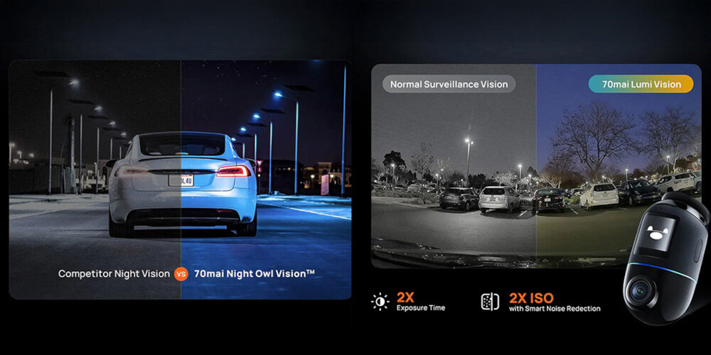 Obraz przedstawia porównanie jakości nagrań nocnych dwóch wideorejestratorów, z tekstem \'Competitor Night Vision vs 70mai Night Owl Vision\' oraz \'Normal Surveillance Vision vs 70mai Lumi Vision\'. Widoczny jest również wideorejestrator z logo 70mai oraz informacje \'2X Exposure Time\' i \'2X ISO with Smart Noise Reduction\'.