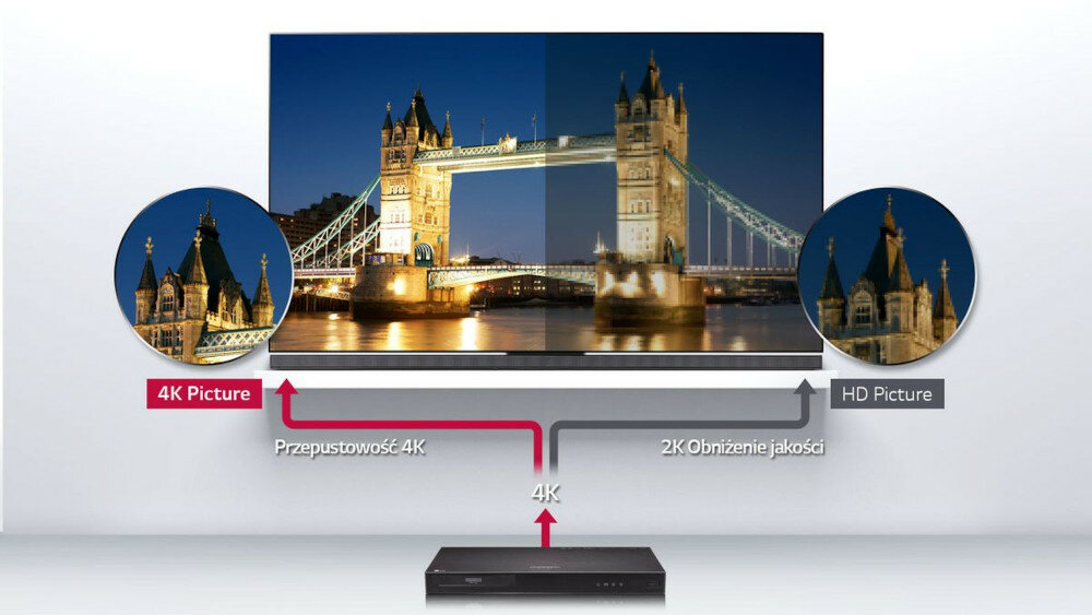 Soundbar LG SJ8 - 4k