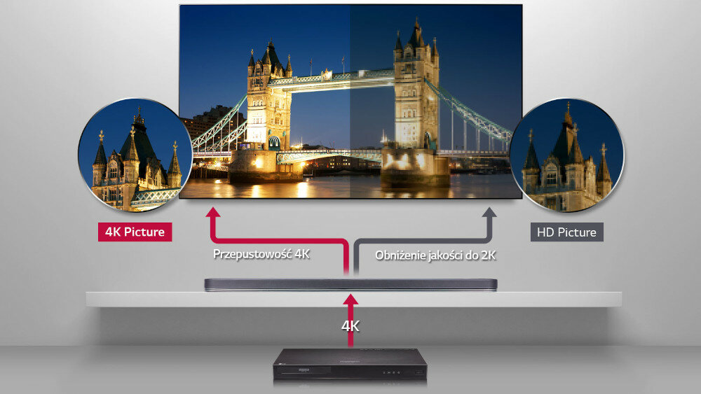 Soundbar LG SJ9 - 4k