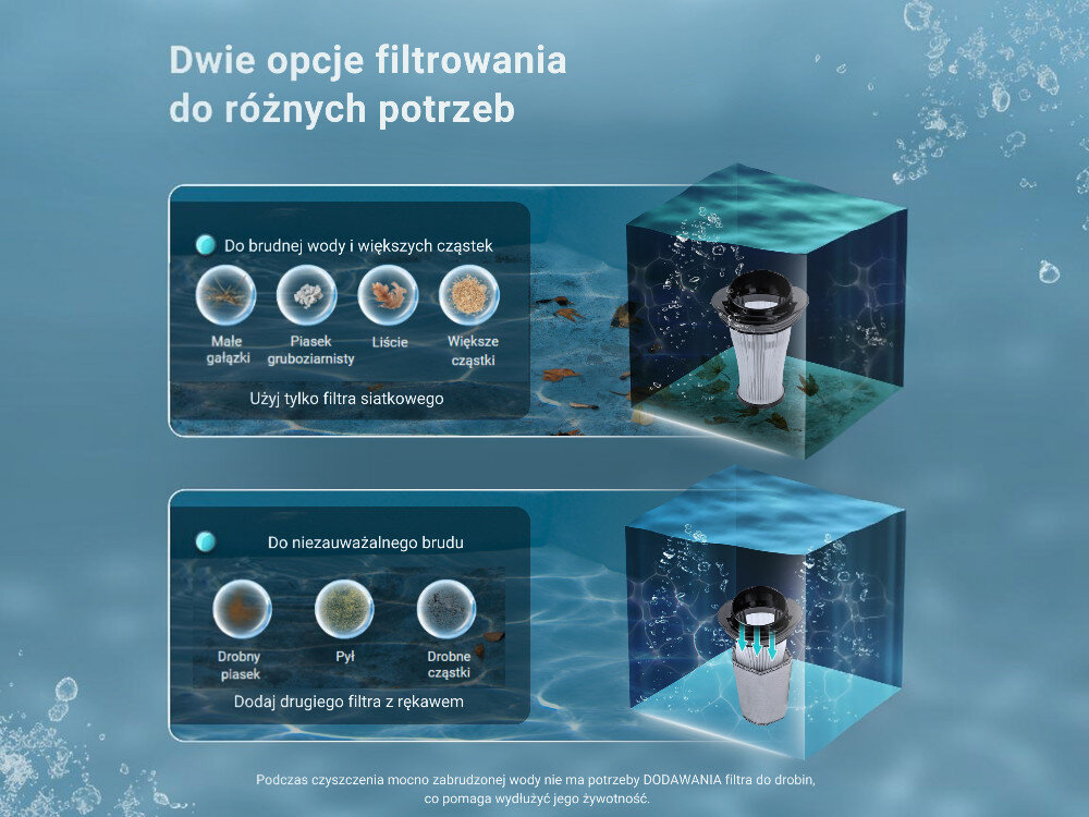 Grafika przedstawia dwa sposoby filtrowania wody: dla brudnej wody z większymi cząstkami oraz dla niezauważalnego brudu. Widoczne są filtry oraz przykłady zanieczyszczeń, takich jak małe gałązki, piasek, liście i drobne cząstki.