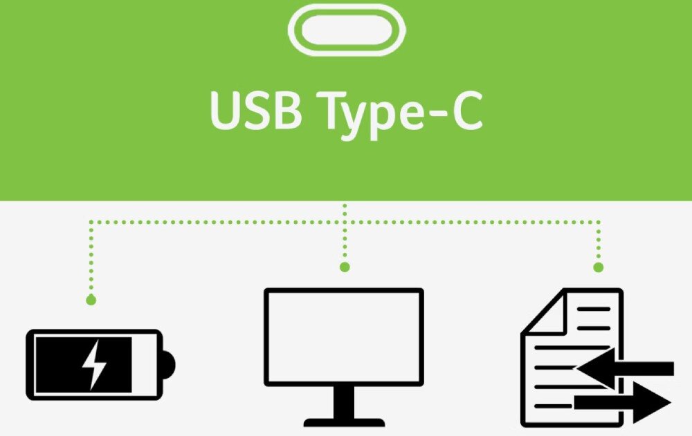 Monitor ACER ProCreator PE320QXTbmiiphcuzx Infografika z napisem 'USB Type-C' połączonym liniami z ikonami przedstawiającymi ładowanie baterii, monitor oraz przesyłanie dokumentu