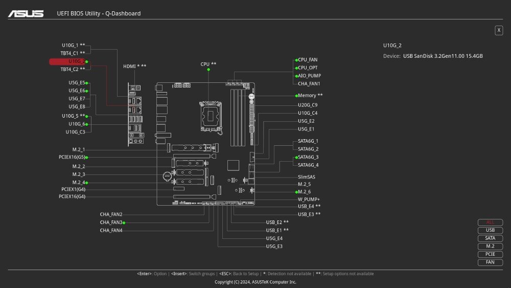 Interfejs UEFI BIOS Utility - Q-Dashboard z widokiem na schemat płyty głównej z oznaczeniami portów i złącz. W lewym górnym rogu widoczne jest logo ASUS, a na dole napis \'Copyright (c) 2024 ASUSTeK Computer Inc.\'