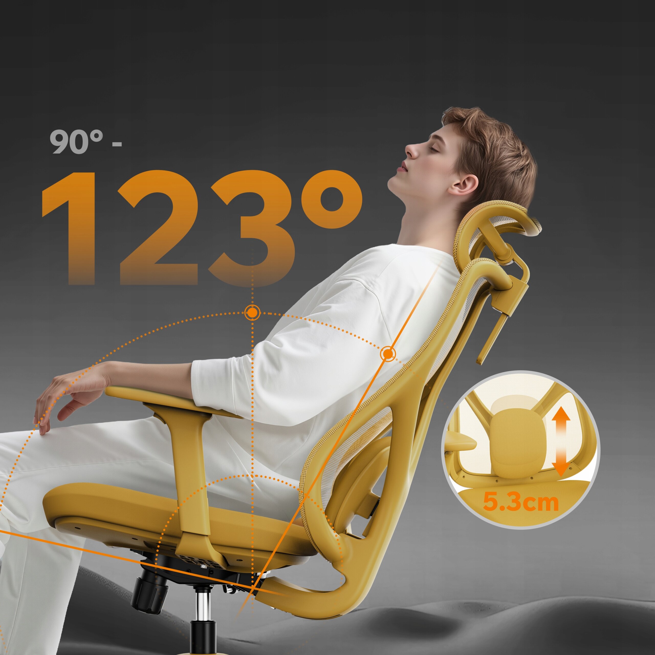 Osoba siedzi na żółtym ergonomicznym fotelu biurowym, który jest odchylony pod kątem od 90° do 123°. Na obrazie widoczny jest tekst \'90° - 123°\' oraz okrągła grafika z napisem \'5.3cm\'.