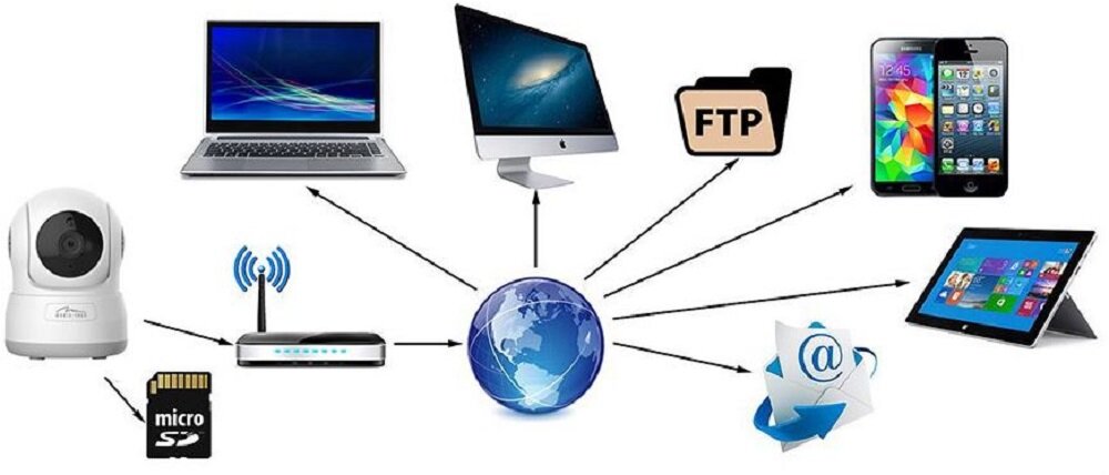 Kamera IP MEDIA-TECH Cloud Securecam  - zasilacz 