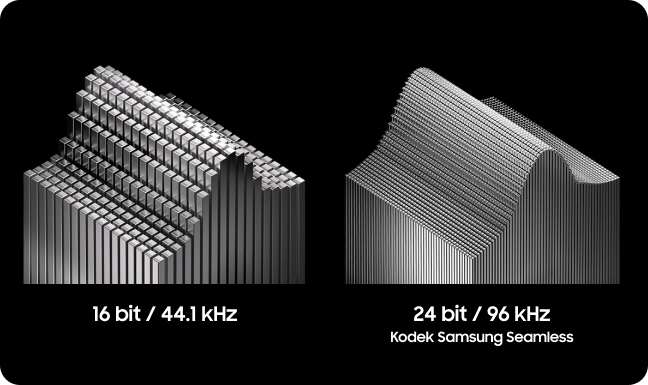 Obraz przedstawia dwa trójwymiarowe wykresy słupkowe. Pod pierwszym wykresem widnieje tekst \'16 bit / 44.1 kHz\', a pod drugim \'24 bit / 96 kHz Kodek Samsung Seamless\'.
