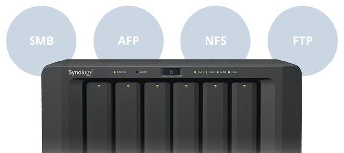Serwer plików SYNOLOGY DS1618+ - zarządzania plikami  