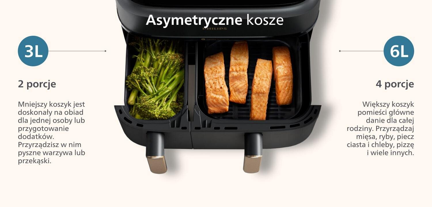 Obraz przedstawia frytkownicę beztłuszczową z dwoma koszami, z lewej strony mniejszy kosz o pojemności 3L z brokułami, a z prawej większy kosz o pojemności 6L z kawałkami pieczywa. Nad koszami widoczny jest napis \'Asymetryczne kosze\', a po bokach znajdują się opisy dotyczące pojemności i zastosowania koszy.