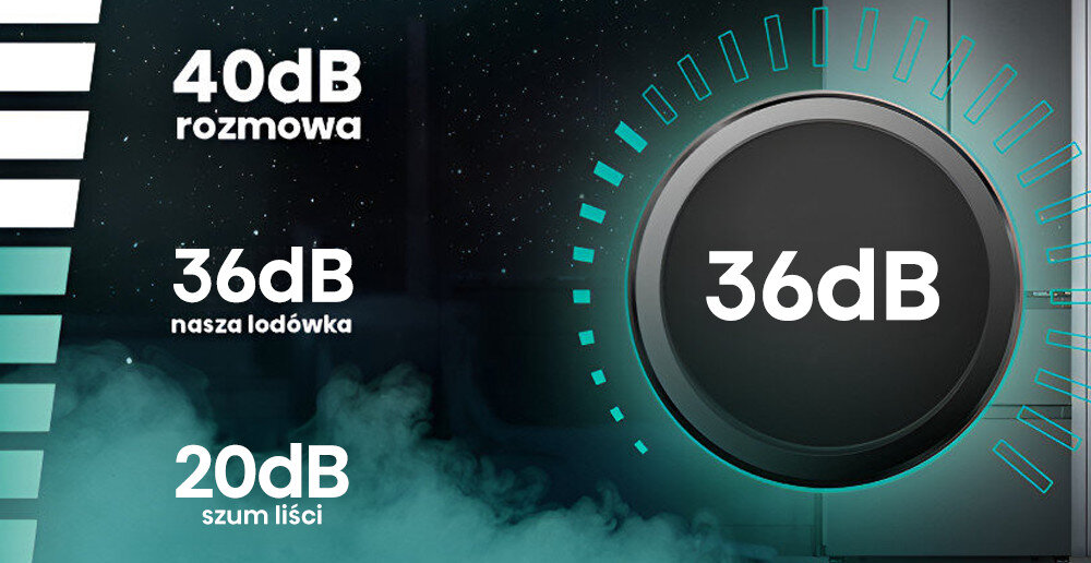 Obraz przedstawia porównanie poziomów hałasu: 40dB rozmowa, 36dB nasza lodówka, 20dB szum liści. W centrum znajduje się duży okrąg z napisem 36dB.