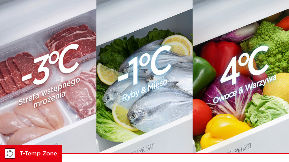 LODÓWKA TCL RC518CXDO Kolaż przedstawiający trzy szuflady „T-TEMP ZONE” wypełnione mięsem, rybami oraz owocami i warzywami. Na każdej grafice widoczne są oznaczenia temperatur: -3°C, -1°C i 4°C T-Temp Zone regulacja temperatury świeże warzywa świeże mięso