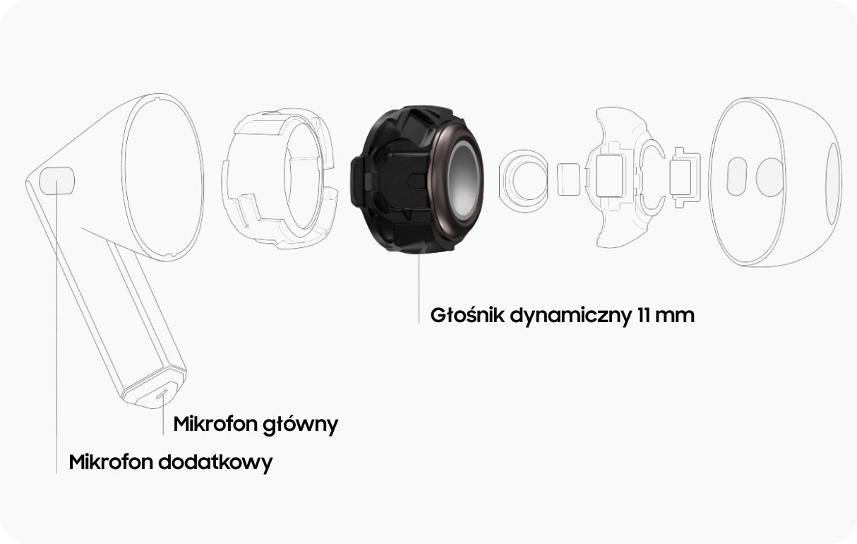 Schemat budowy słuchawek pokazujący mikrofon główny, mikrofon dodatkowy oraz głośnik dynamiczny 11 mm. Elementy są przedstawione w formie rysunków technicznych z opisami tekstowymi.