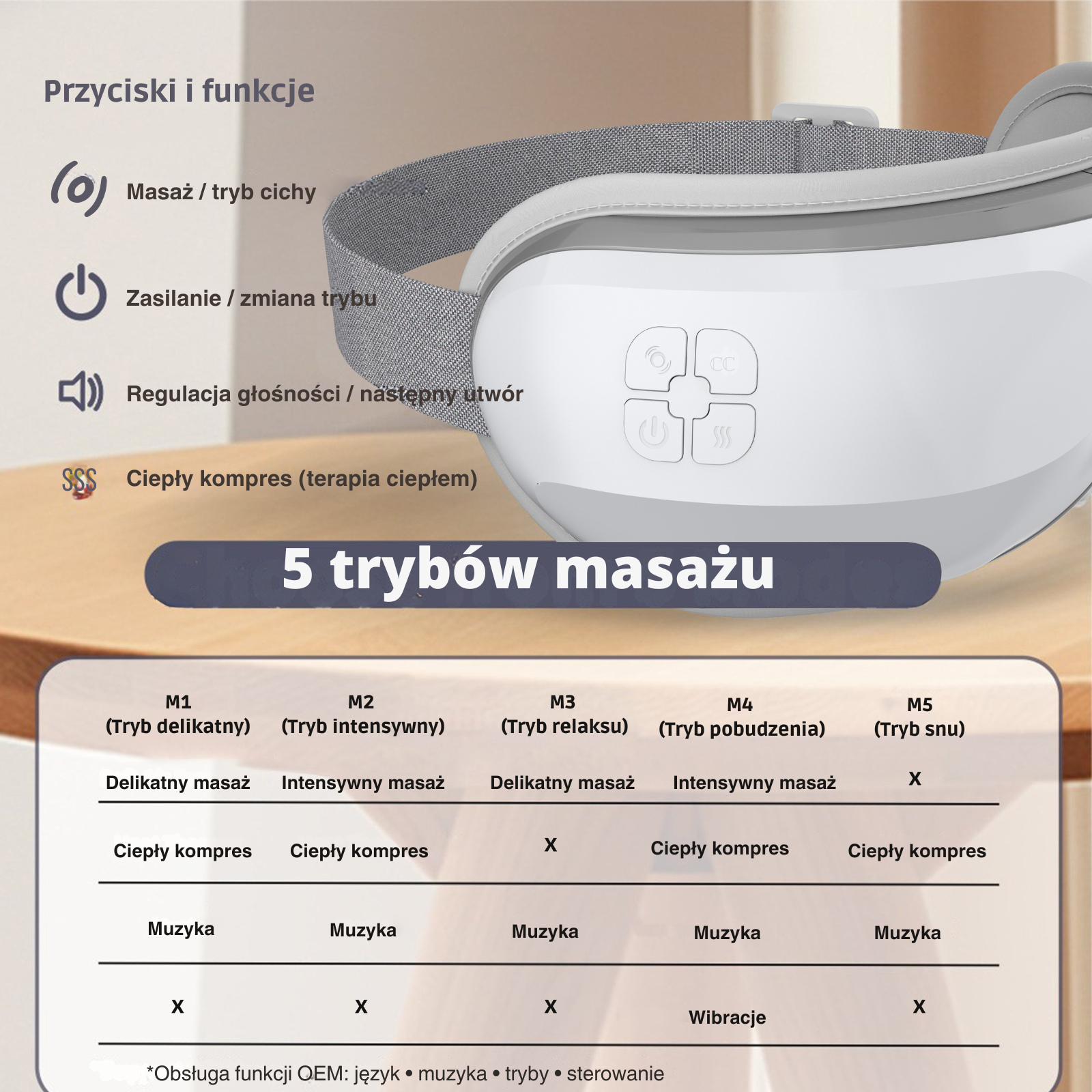 Obraz przedstawia masażer do oczu z podgrzewaniem, z widocznymi przyciskami i funkcjami: masaż/tryb cichy, zasilanie/zmiana trybu, regulacja głośności/następny utwór, ciepły kompres. Na dole znajduje się tabela z pięcioma trybami masażu: delikatny, intensywny, relaksu, pobudzenia, snu, z różnymi kombinacjami masażu, kompresu i muzyki.