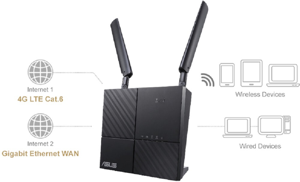 Router ASUS 4G-AC53U AC750 LTE - ANTENY 4G