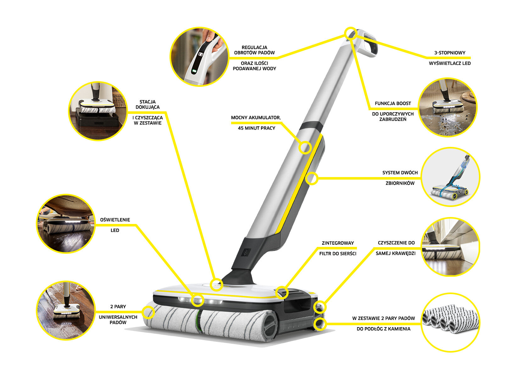 Obraz przedstawia elektryczny mop KARCHER FC 7 Premium Home Line z różnymi funkcjami opisanymi w formie infografiki. Widoczne są m.in. mocny akumulator, system dwóch zbiorników, oświetlenie LED oraz funkcja Boost do uporczywych zabrudzeń.
