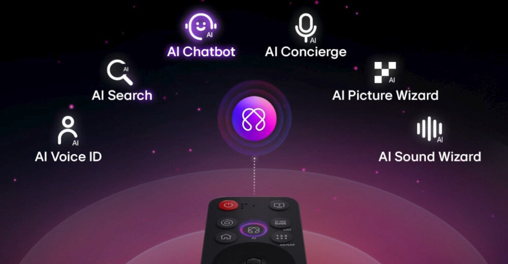Grafika przedstawia funkcje AI związane z telewizorem, takie jak AI Chatbot, AI Concierge, AI Search, AI Picture Wizard, AI Sound Wizard i AI Voice ID. Na dole widoczny jest fragment pilota z przyciskami.