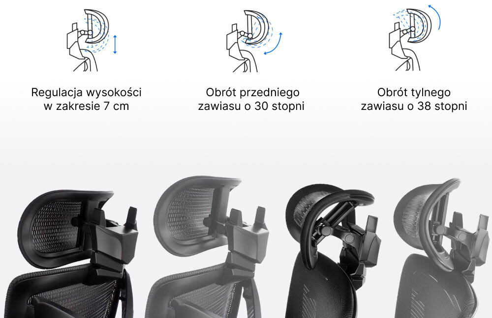 Obraz przedstawia trzy schematy regulacji zagłówka fotela, z opisami: \'Regulacja wysokości w zakresie 7 cm\', \'Obrót przedniego zawiasu o 30 stopni\', \'Obrót tylnego zawiasu o 38 stopni\'. Poniżej znajdują się zdjęcia zagłówka fotela w różnych pozycjach.