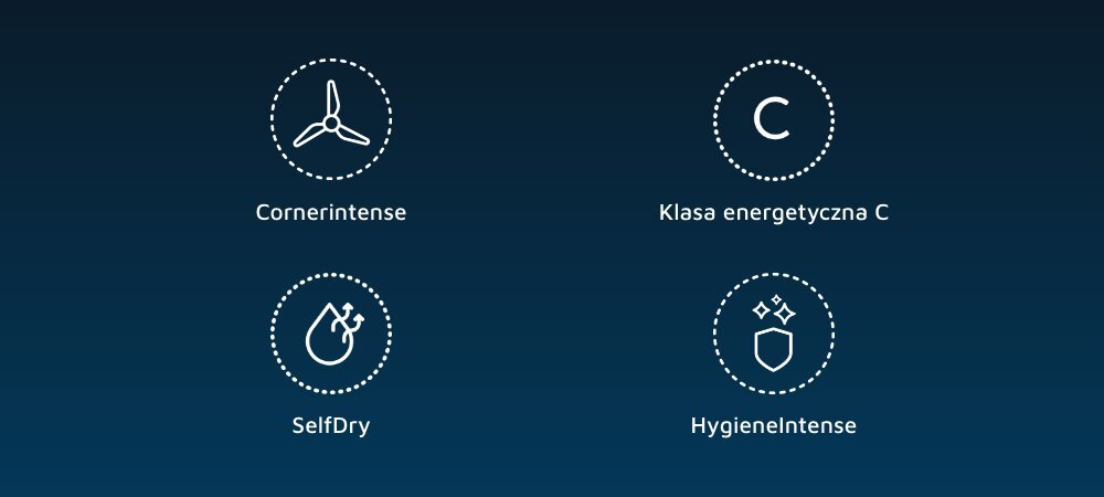 Obraz przedstawia cztery ikony z podpisami: \'CornerIntense\', \'Klasa energetyczna C\', \'SelfDry\' i \'HygieneIntense\'. Każda ikona jest otoczona przerywaną linią na ciemnoniebieskim tle.