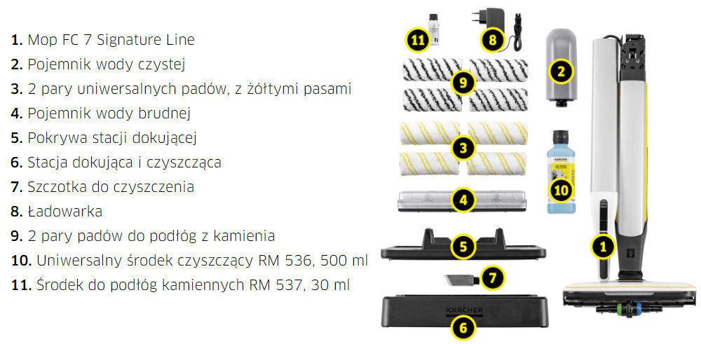 Na obrazie znajduje się zestaw elementów do mopa elektrycznego, w tym mop, pojemniki na wodę, pady czyszczące, stacja dokująca, szczotka, ładowarka oraz środki czyszczące. Obok elementów znajduje się lista opisująca każdy z nich, z numerami od 1 do 11.