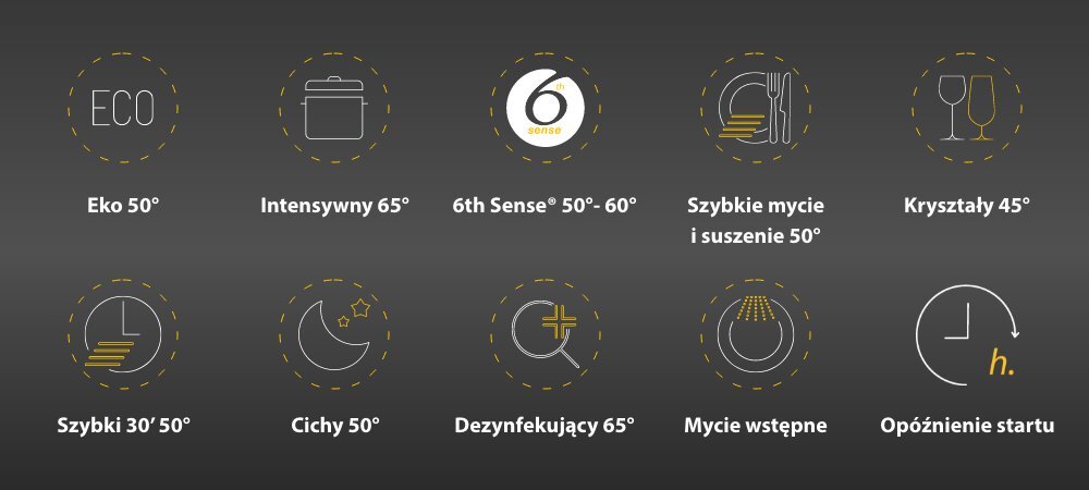 Grafika przedstawia dziewięć ikon symbolizujących różne programy zmywarki, takie jak \'Eko 50°\', \'Intensywny 65°\', \'6th Sense® 50° - 60°\', \'Szybkie mycie i suszenie 50°\', \'Kryształy 45°\', \'Szybki 30’ 50°\', \'Cichy 50°\', \'Dezynfekujący 65°\', \'Mycie wstępne\' oraz \'Opóźnienie startu\'. Każda ikona ma przypisany tekst opisujący dany program.