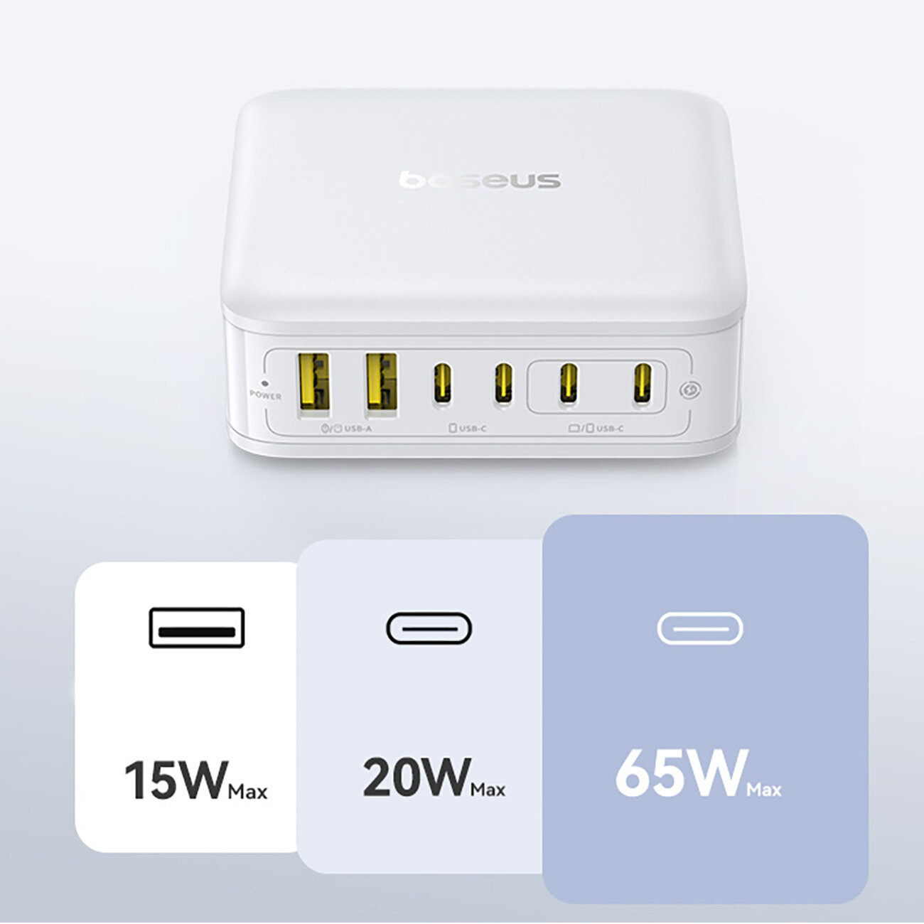 Biała stacja ładująca z logo \'baseus\' posiada cztery porty USB-C i dwa porty USB-A. Na dole widoczne są trzy ikony z oznaczeniami mocy: 15W Max, 20W Max, 65W Max.