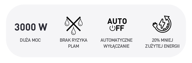 Grafika przedstawia cztery ikony z opisami: \'3000 W DUŻA MOC\', \'BRAK RYZYKA PLAM\', \'AUTO OFF AUTOMATYCZNE WYŁĄCZANIE\', \'20% MNIEJ ZUŻYTEJ ENERGII\'.