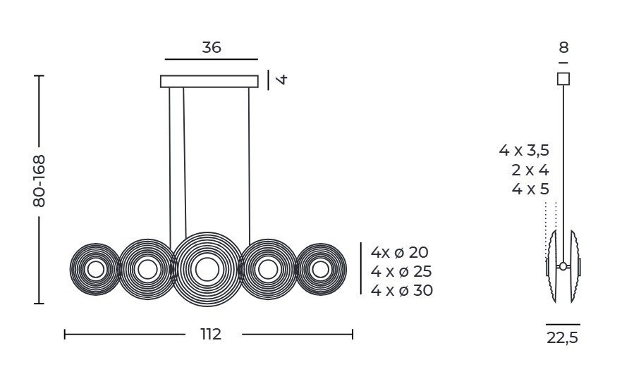 Schemat techniczny lampy wiszącej z wymiarami: szerokość 112 cm, wysokość regulowana od 80 do 168 cm, oraz szczegóły dotyczące średnic elementów 4 x ø 20, 4 x ø 25, 4 x ø 30. Widoczne są również wymiary boczne: 4 x 3,5, 2 x 4, 4 x 5, oraz szerokość 22,5 cm i wysokość 8 cm.