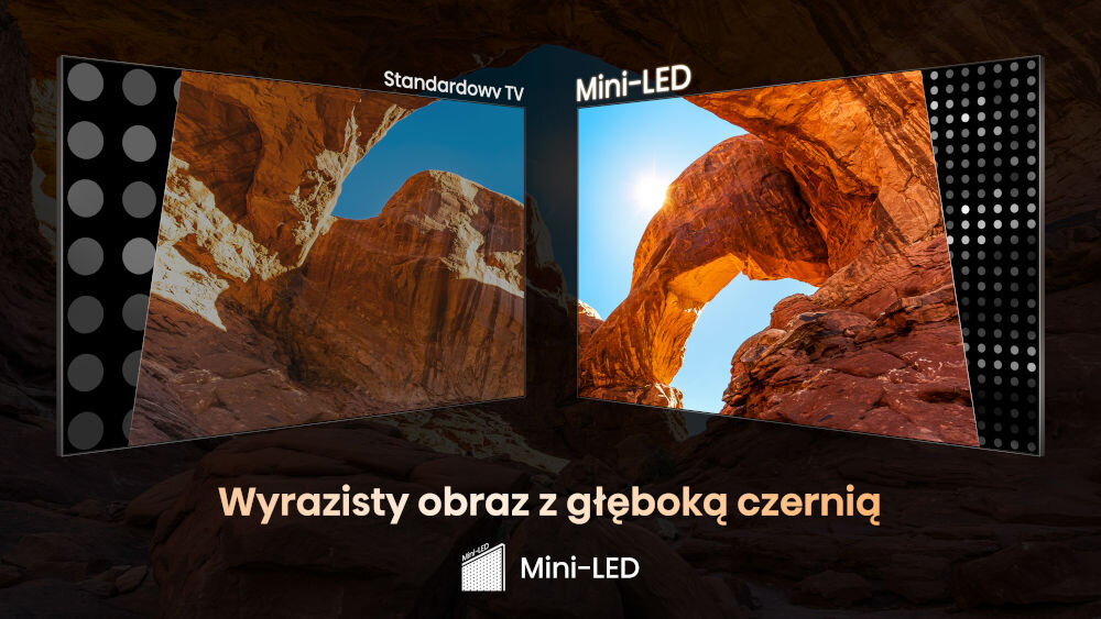 Obraz przedstawia porównanie dwóch ekranów: \'Standardowy TV\' i \'Mini-LED\', z widokiem na formacje skalne. Na dole znajduje się tekst: \'Wyrazisty obraz z głęboką czernią\' oraz logo \'Mini-LED\'.