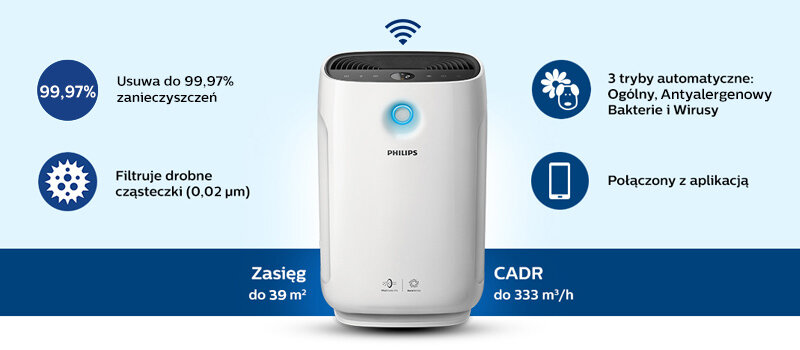 Na obrazie znajduje się oczyszczacz powietrza marki PHILIPS z widocznym logo, otoczony ikonami i tekstem informującym o jego funkcjach, takich jak usuwanie 99,97% zanieczyszczeń, filtrowanie drobnych cząsteczek (0,02 µm), zasięg do 39 m², CADR do 333 m³/h oraz połączenie z aplikacją.