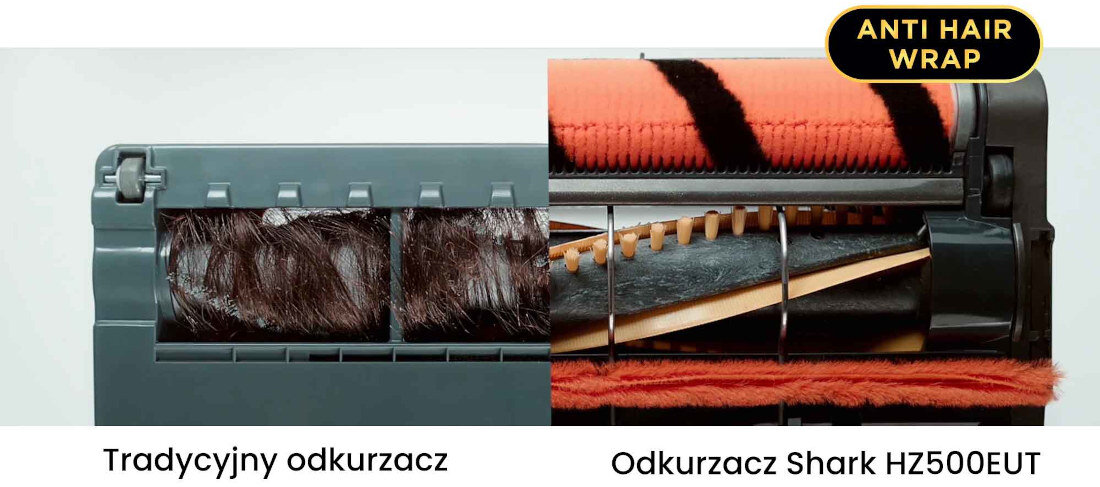 Obraz przedstawia porównanie dwóch szczotek odkurzaczy: po lewej tradycyjny odkurzacz z włosami zaplątanymi w szczotkę, po prawej odkurzacz Shark HZ500EUT z czystą szczotką. W prawym górnym rogu znajduje się napis \'ANTI HAIR WRAP\'.