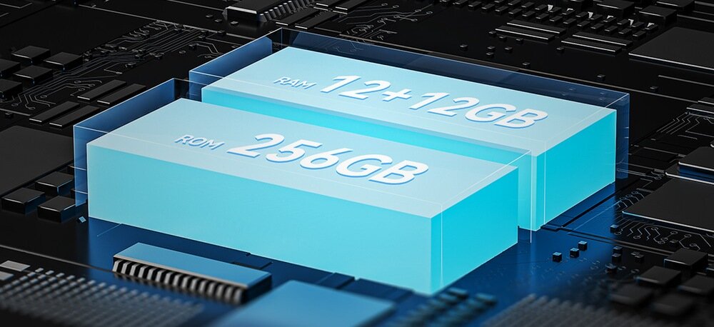 Obraz przedstawia dwa niebieskie bloki z napisami: RAM 12+12GB i ROM 256GB, umieszczone na tle przypominającym płytę główną.