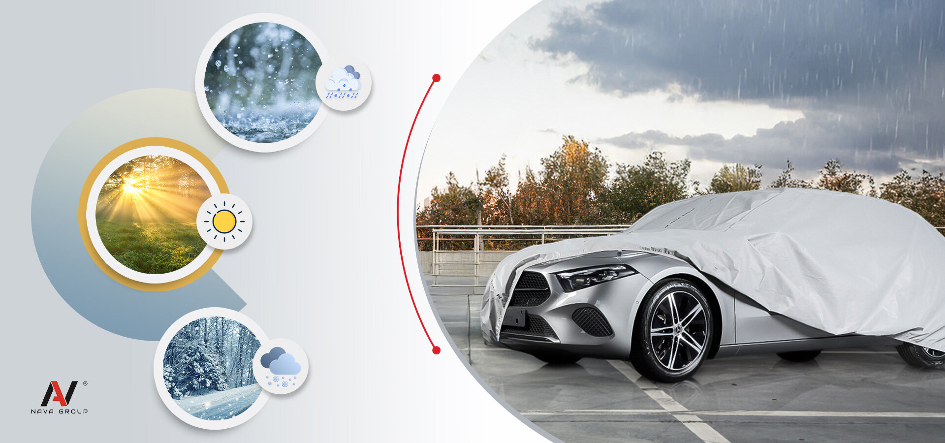 Na obrazie widoczny jest samochód pokryty szarym pokrowcem na parkingu, a w tle znajdują się drzewa. Po lewej stronie znajdują się okrągłe ikony przedstawiające różne warunki pogodowe oraz logo \'NAVA GROUP\'.