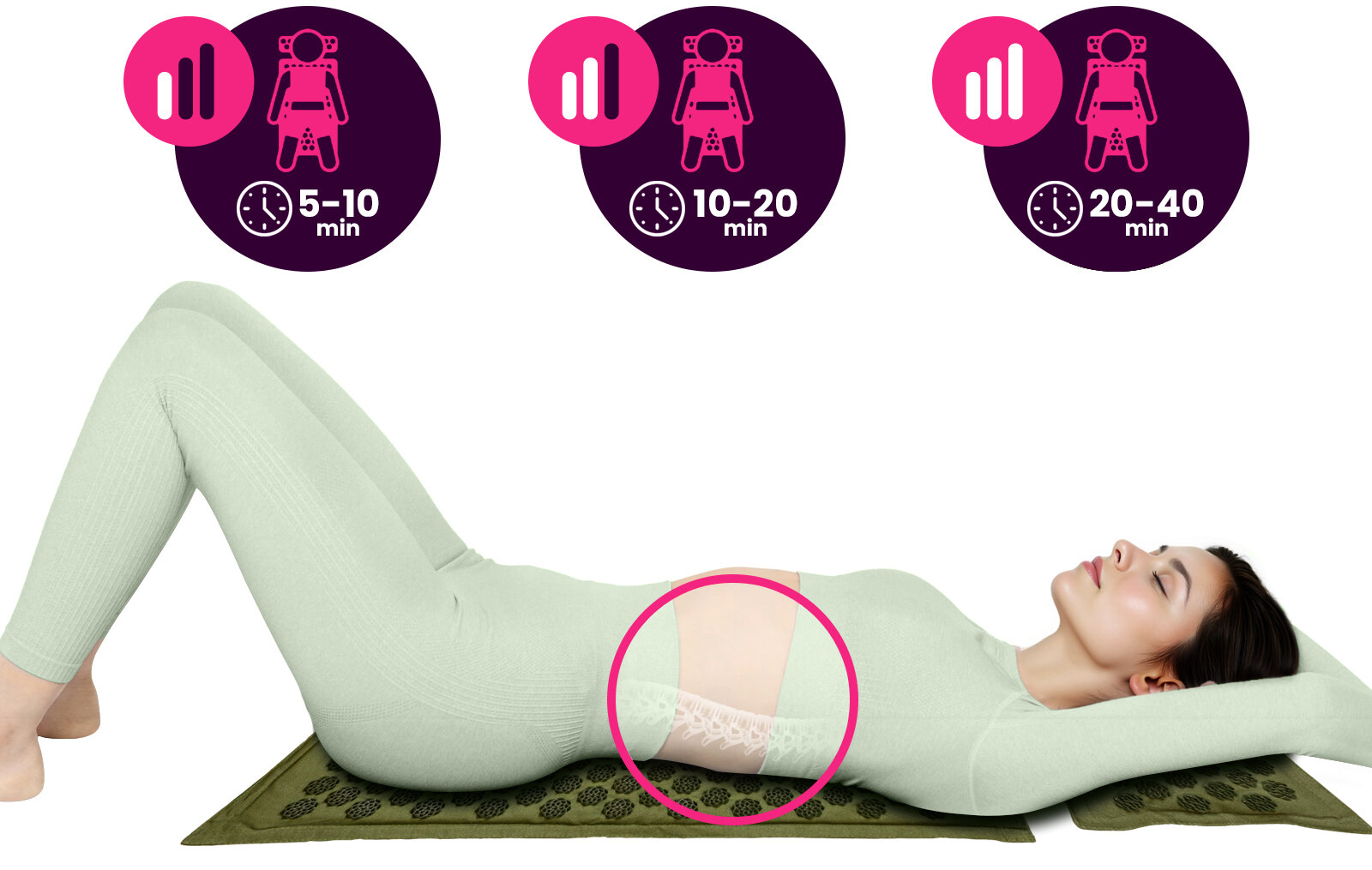 Osoba leży na zielonej macie do akupresury, ubrana w jasny strój. Nad nią znajdują się trzy okrągłe ikony z grafikami postaci i czasem: \'5-10 min\', \'10-20 min\', \'20-40 min\'.