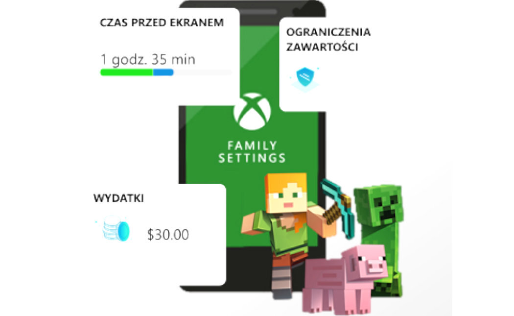 Grafika przedstawia ekran aplikacji \'Family Settings\' z logo Xbox. Obok widoczne są postacie z gry Minecraft oraz informacje: \'Czas przed ekranem 1 godz. 35 min\', \'Ograniczenia zawartości\', \'Wydatki .00\'.