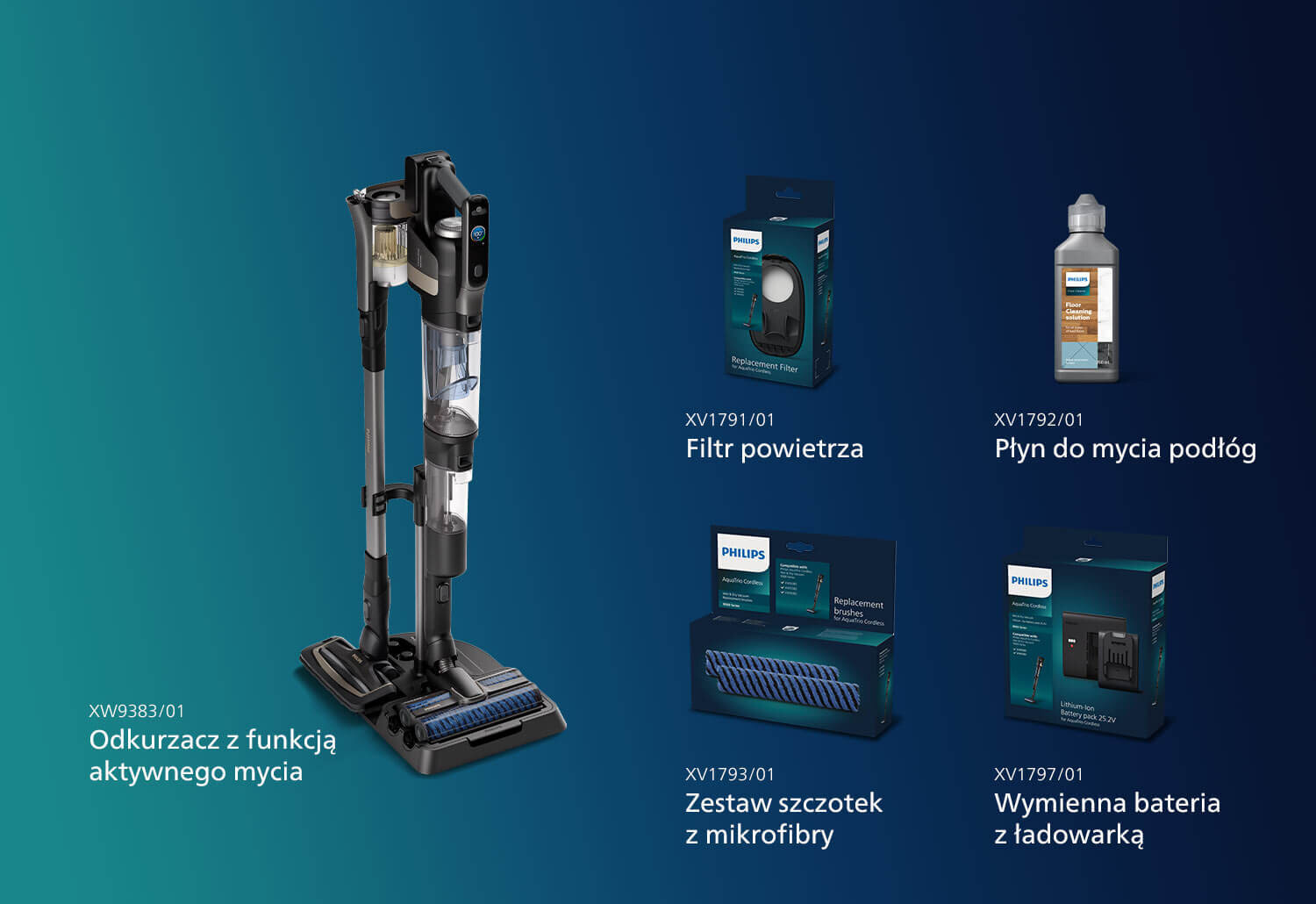 Obraz przedstawia odkurzacz PHILIPS AquaTrio XW9383/01 z funkcją aktywnego mycia oraz akcesoria: filtr powietrza, płyn do mycia podłóg, zestaw szczotek z mikrofibry i wymienną baterię z ładowarką. Każdy produkt jest oznaczony numerem modelu i nazwą.