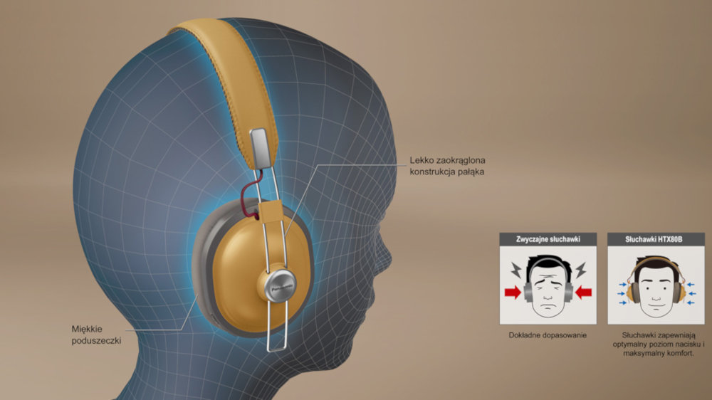 Słuchawki Nauszne PANASONIC RP-HTX80BE Czarny - Dopasowanie