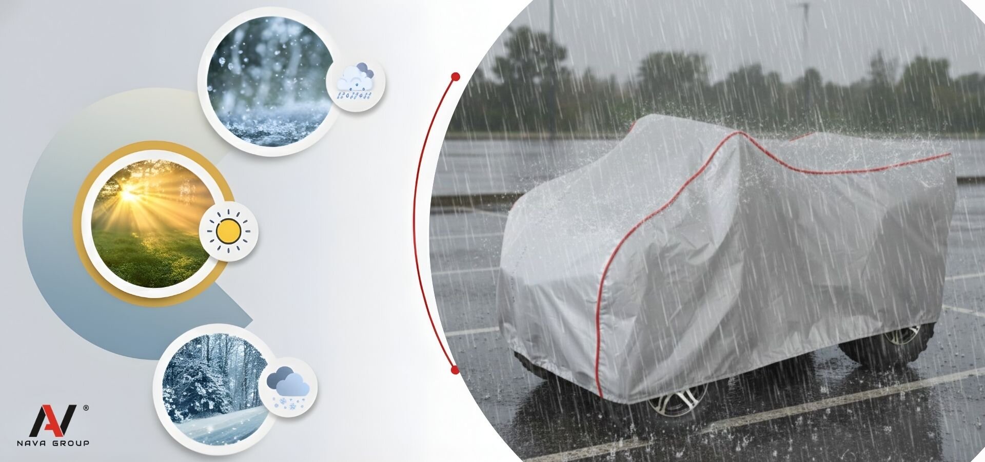 Obraz przedstawia pokrowiec na quad w deszczu, pokrywający pojazd na parkingu. Po lewej stronie znajdują się okrągłe ikony symbolizujące różne warunki pogodowe oraz logo \'Nava Group\'.