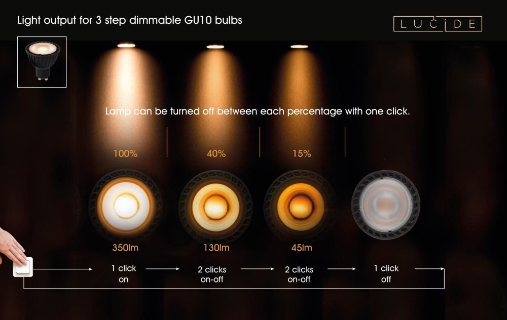 Obraz przedstawia schemat działania żarówki LED GU10 z trzema poziomami ściemniania: 100% (350lm), 40% (130lm) i 15% (45lm). Widoczny jest tekst: \'Lamp can be turned off between each percentage with one click.\' oraz logo \'LUCIDE\'.